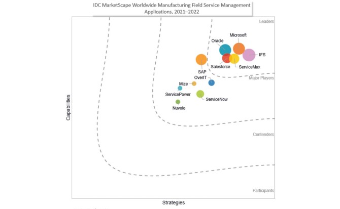 IDC Assessment_2021_670_413px