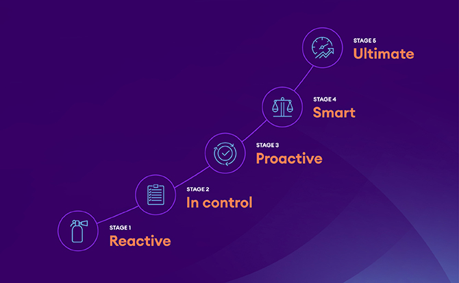 Test 2025 CrossSellIFS ER and IFS Ultimo Campaign Asset670x413Maturity ModelHero Image
