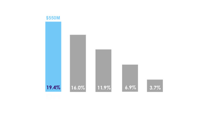 ifs_hero_gartner_page_image