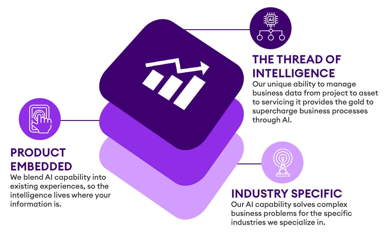 Industrial AI | Recognize the power of Artificial Intelligence