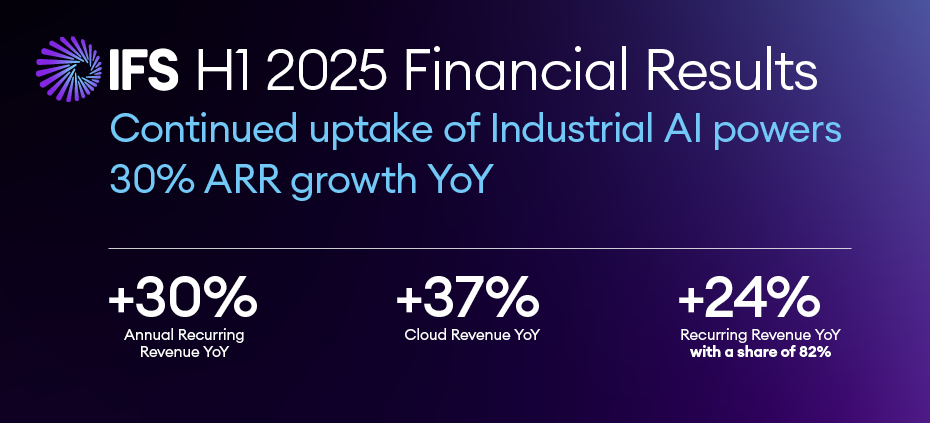 IFS H1 2025 financial results