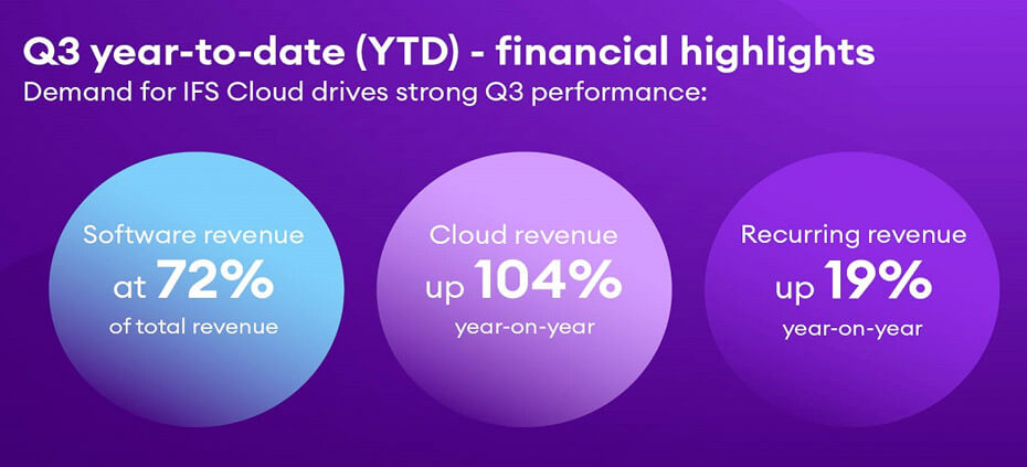 ifs_Demand For IFS Cloud_03_22_930x423