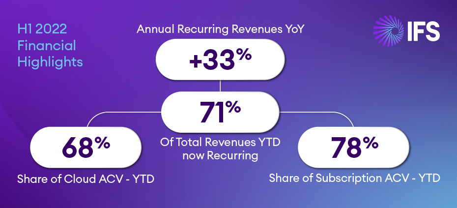 IFS_Earnings-FY2022_H1_2022_930_423px_Visual