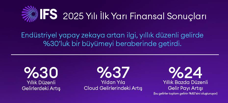 ifs_financial_report_TR_28-2025_930x423