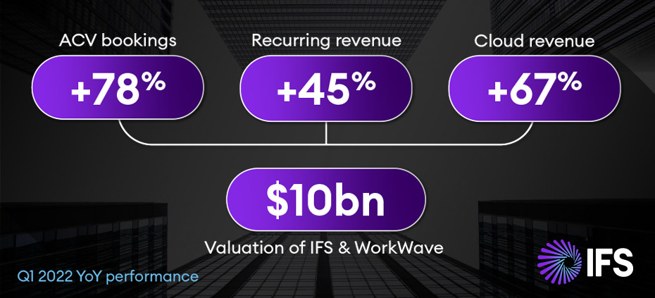 IFS_Financial_Results_Q1_2022_Results
