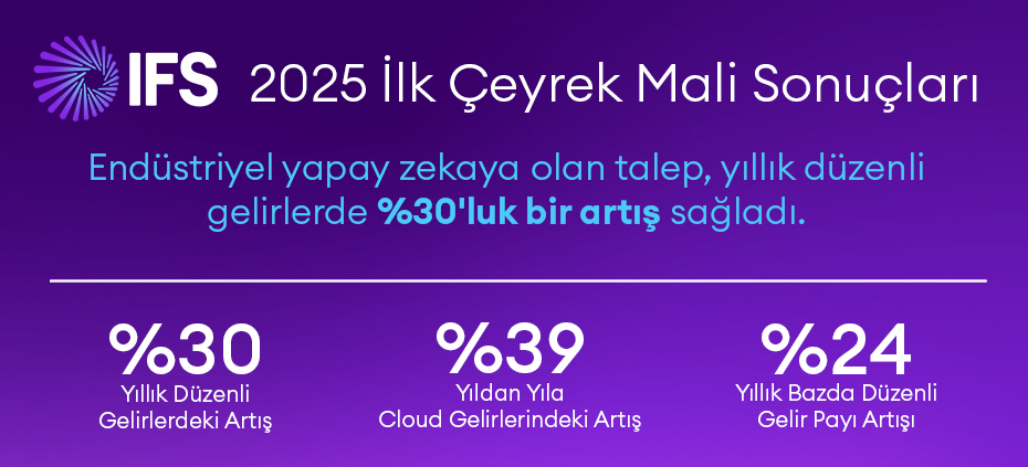 IFS_Q1_2025_Financial_report_hero_image