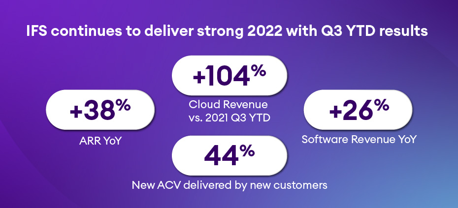 IFS_Social_Earnings-Q3YTD_930x423_2022 1